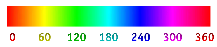 Hue scale